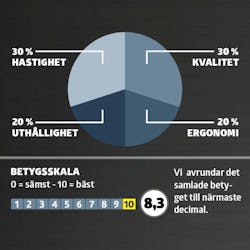 Grästrimmers test: karaktergivning Grästrimmers test: karaktergivning